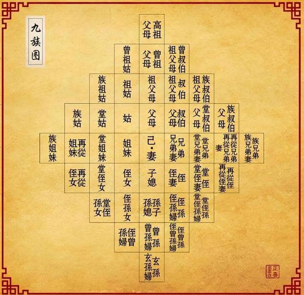 九族指的是哪九族 古代九族指什么 - 汽车时代网